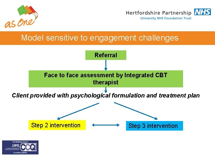 Model sensitive to engagement challenges Referral Face to face assessment by Integrated CBT therapist Model sensitive to engagement challenges Referral Face to face assessment by Integrated CBT therapist