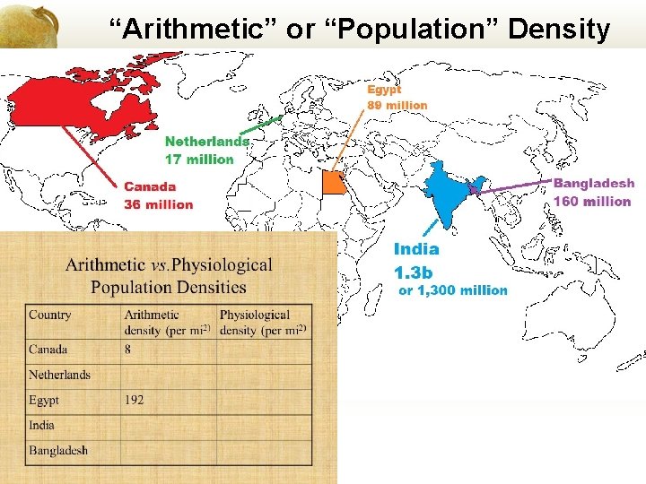 “Arithmetic” or “Population” Density 