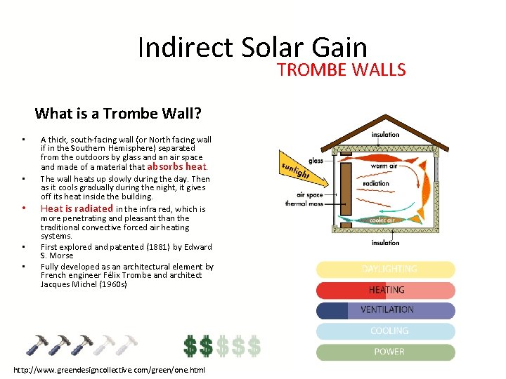 Indirect Solar Gain TROMBE WALLS What is a Trombe Wall? • • • A Indirect Solar Gain TROMBE WALLS What is a Trombe Wall? • • • A