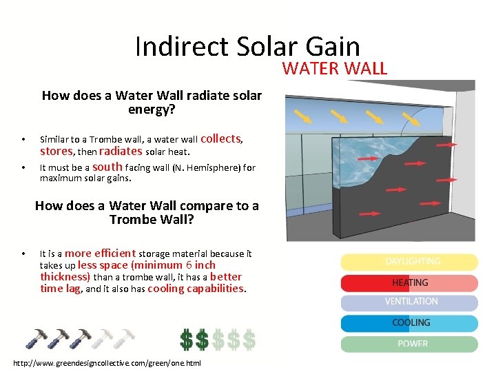 Indirect Solar Gain WATER WALL How does a Water Wall radiate solar energy? • Indirect Solar Gain WATER WALL How does a Water Wall radiate solar energy? •