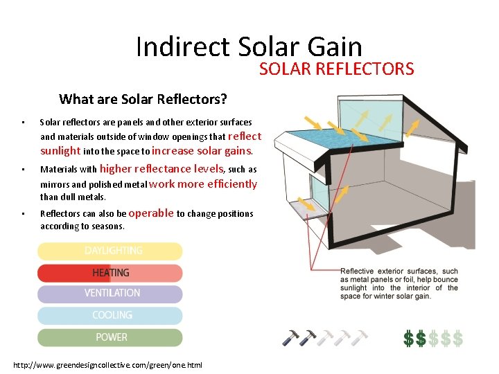 Indirect Solar Gain SOLAR REFLECTORS What are Solar Reflectors? • • Solar reflectors are Indirect Solar Gain SOLAR REFLECTORS What are Solar Reflectors? • • Solar reflectors are