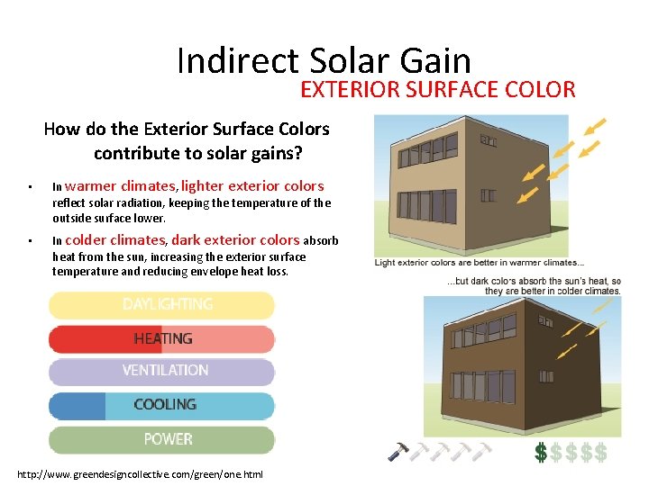Indirect Solar Gain EXTERIOR SURFACE COLOR How do the Exterior Surface Colors contribute to Indirect Solar Gain EXTERIOR SURFACE COLOR How do the Exterior Surface Colors contribute to