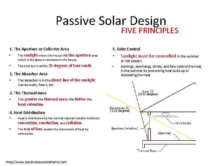Passive Solar Design FIVE PRINCIPLES 1. The Aperture or Collector Area • The sunlight Passive Solar Design FIVE PRINCIPLES 1. The Aperture or Collector Area • The sunlight