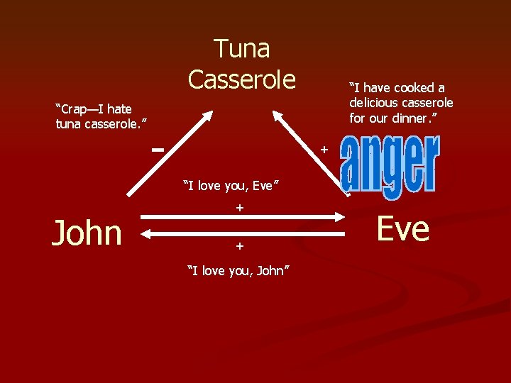 Tuna Casserole “Crap—I hate tuna casserole. ” - “I have cooked a delicious casserole