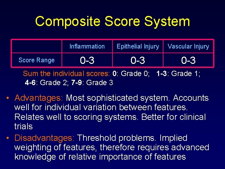 Composite Score System Score Range Inflammation Epithelial Injury Vascular Injury 0 -3 0 -3