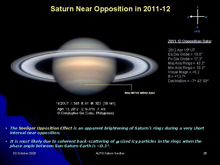 Saturn Near Opposition in 2011 -12 S E W N (IAU) 2011 -12 Opposition