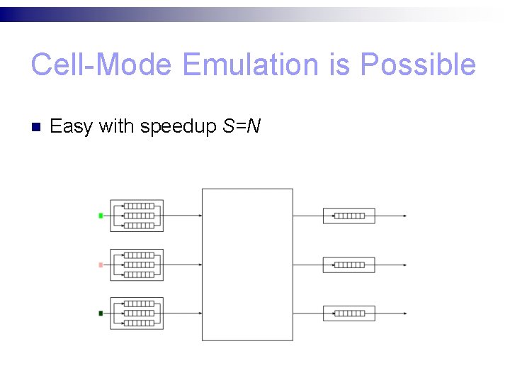 Cell-Mode Emulation is Possible Easy with speedup S=N è N scheduling decisions every time-slot: