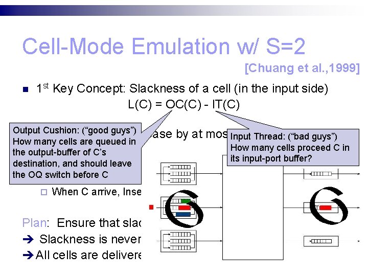 Cell-Mode Emulation w/ S=2 [Chuang et al. , 1999] n 1 st Key Concept: