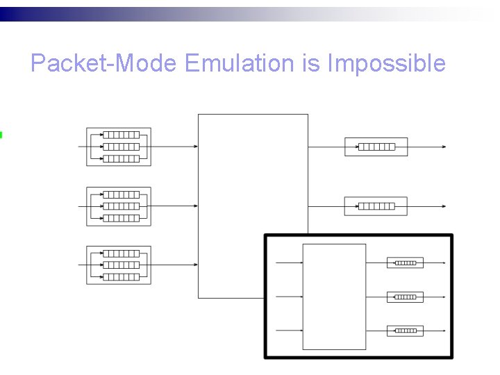 Packet-Mode Emulation is Impossible 