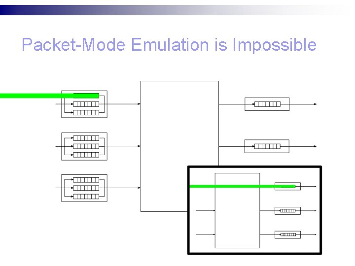 Packet-Mode Emulation is Impossible 