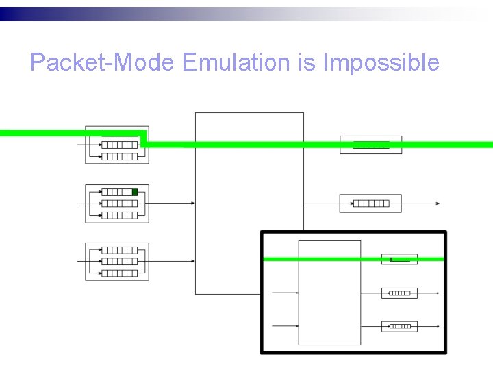 Packet-Mode Emulation is Impossible 