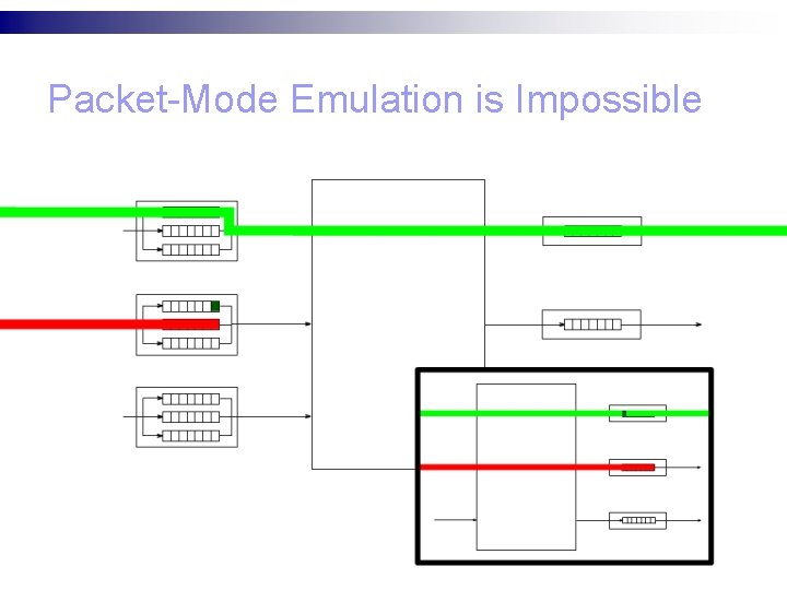 Packet-Mode Emulation is Impossible 