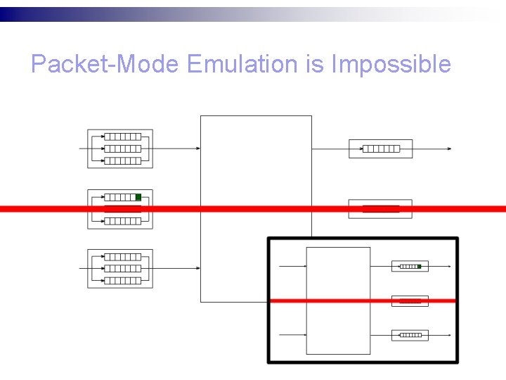 Packet-Mode Emulation is Impossible 