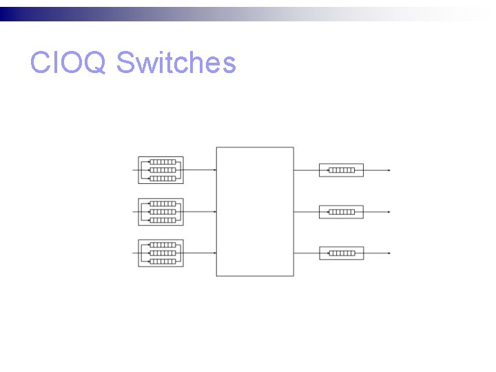 CIOQ Switches 