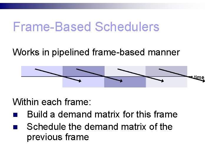 Frame-Based Schedulers Works in pipelined frame-based manner time Within each frame: n Build a