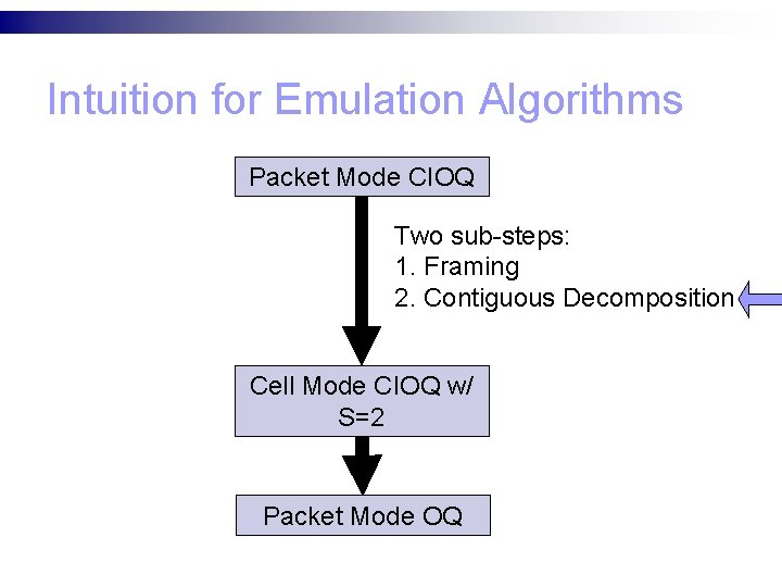 Intuition for Emulation Algorithms Packet Mode CIOQ Two sub-steps: 1. Framing 2. Contiguous Decomposition