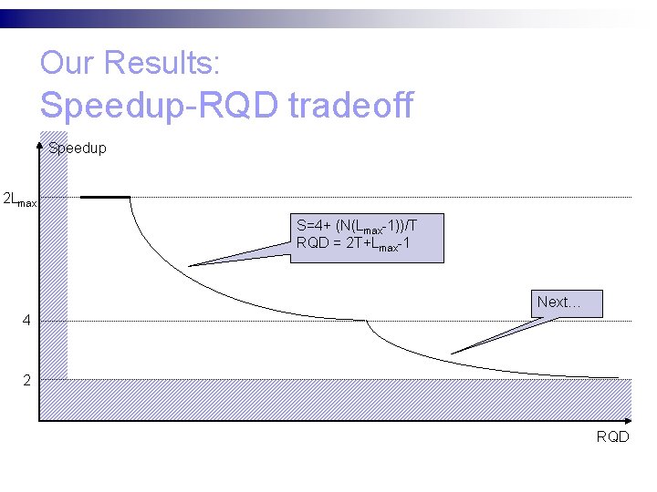 Our Results: Speedup-RQD tradeoff Speedup 2 Lmax S=4+ (N(Lmax-1))/T RQD = 2 T+Lmax-1 Next…