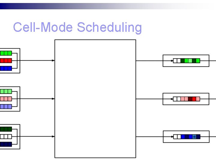 Cell-Mode Scheduling 