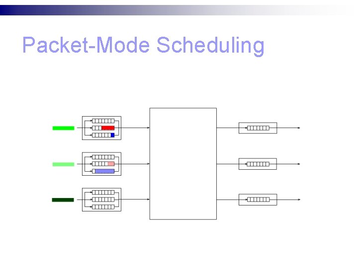 Packet-Mode Scheduling 