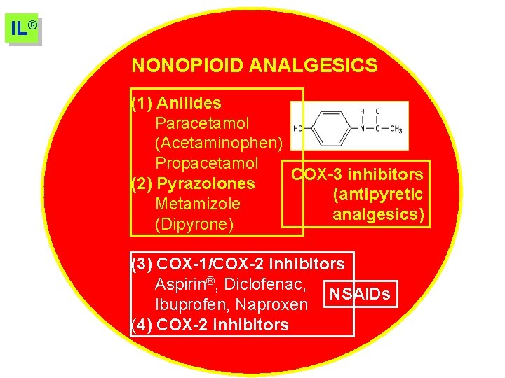 IL® NONOPIOID ANALGESICS (1) Anilides Paracetamol (Acetaminophen) Propacetamol COX-3 inhibitors (2) Pyrazolones (antipyretic Metamizole