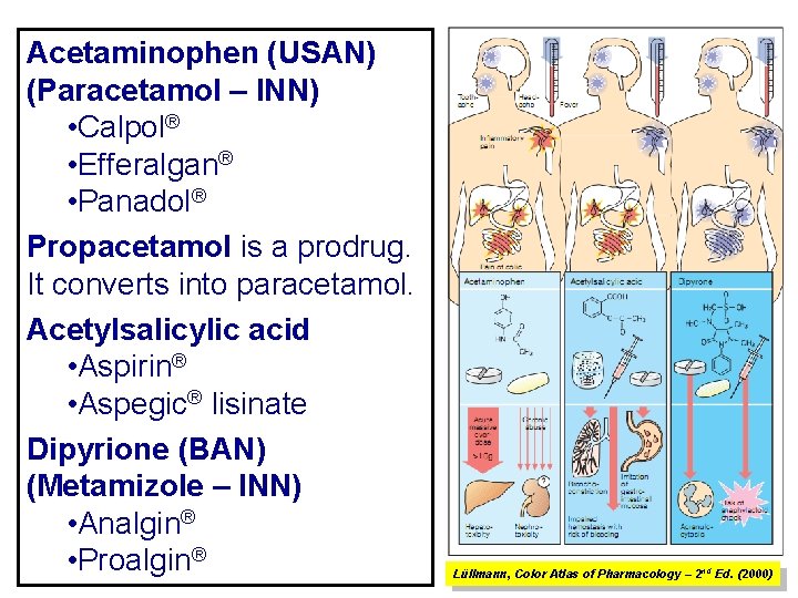 Acetaminophen (USAN) (Paracetamol – INN) • Calpol® • Efferalgan® • Panadol® Propacetamol is a