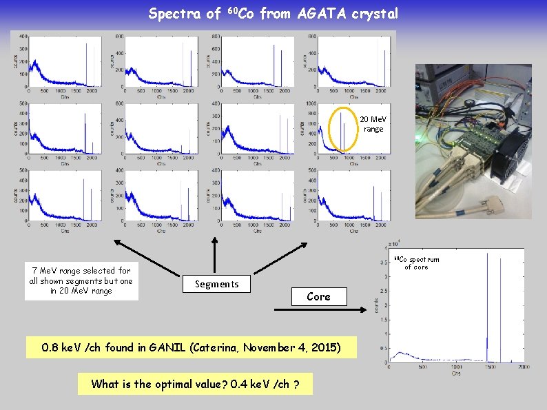 Spectra of 60 Co from AGATA crystal 20 Me. V range 60 Co 7
