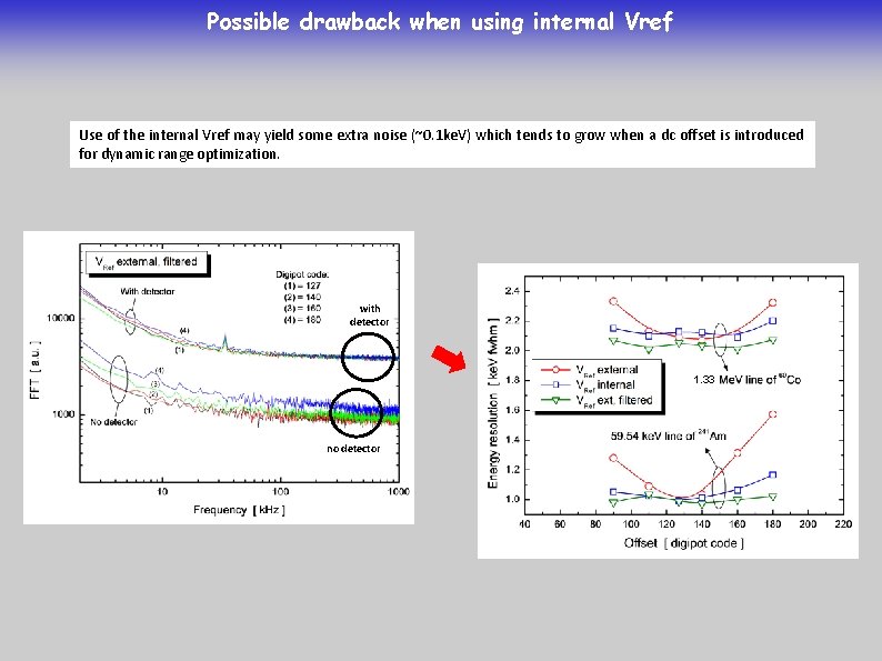 Possible drawback when using internal Vref Use of the internal Vref may yield some