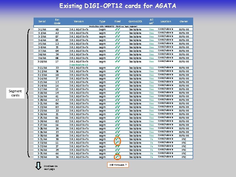 Existing DIGI-OPT 12 cards for AGATA Segment cards Serial Bar Code Version 3 -1/44