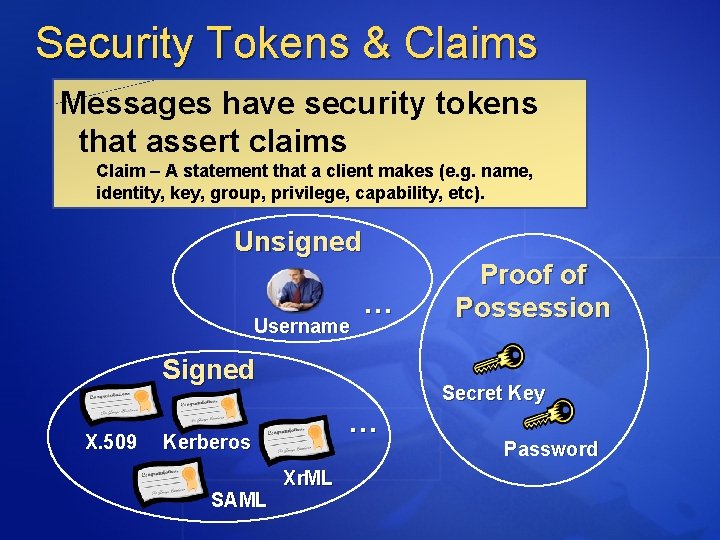 Security Tokens & Claims Messages have security tokens that assert claims Claim – A