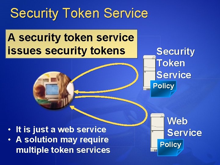 Security Token Service A security token service issues security tokens Security Token Service Policy