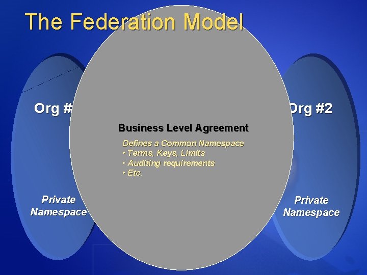 The Federation Model Org #1 Org #2 Business Level Agreement Defines a Common Namespace