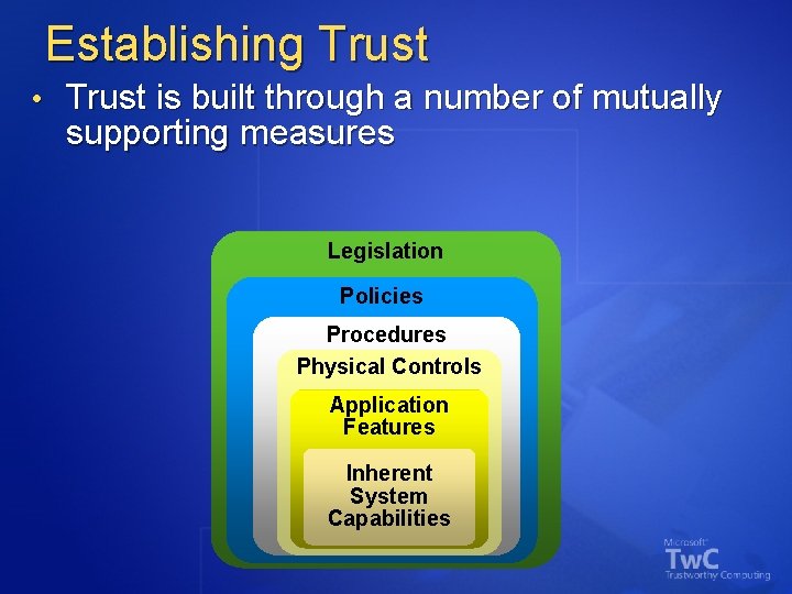 Establishing Trust • Trust is built through a number of mutually supporting measures Legislation