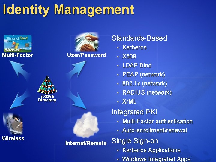 Identity Management Standards-Based • Kerberos User/Password Multi-Factor • X 509 • LDAP Bind •