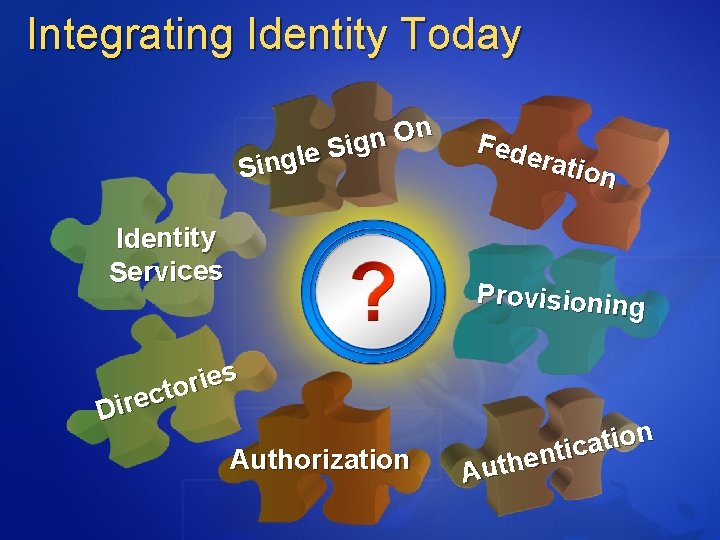 Integrating Identity Today n O n ig S e l Sing Identity Services Fede