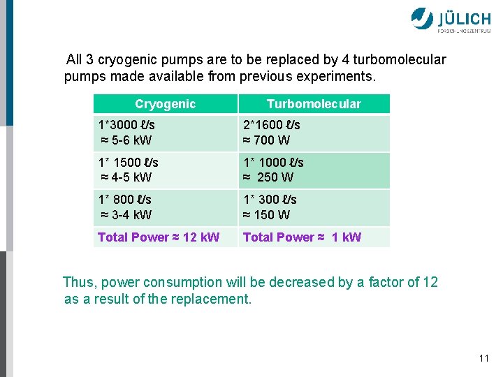 All 3 cryogenic pumps are to be replaced by 4 turbomolecular pumps made available