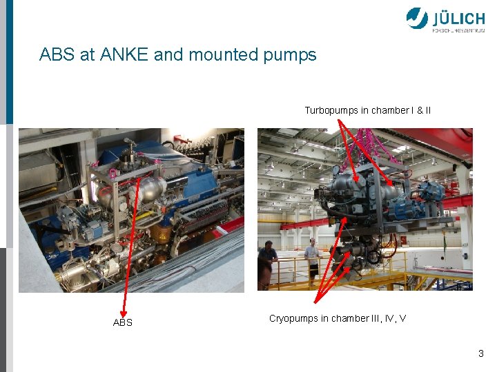 ABS at ANKE and mounted pumps Turbopumps in chamber I & II ABS Cryopumps