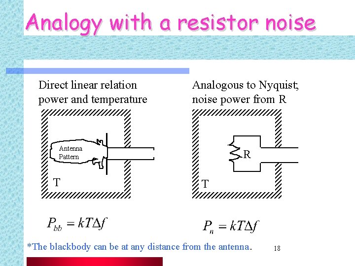 Analogy with a resistor noise Direct linear relation power and temperature Analogous to Nyquist;