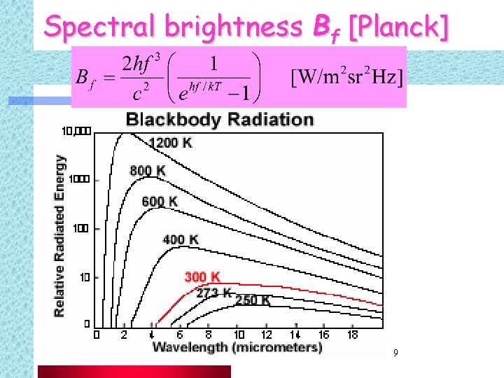 Spectral brightness Bf [Planck] 9 