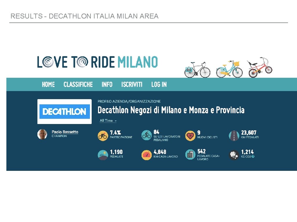 RESULTS - DECATHLON ITALIA MILAN AREA 