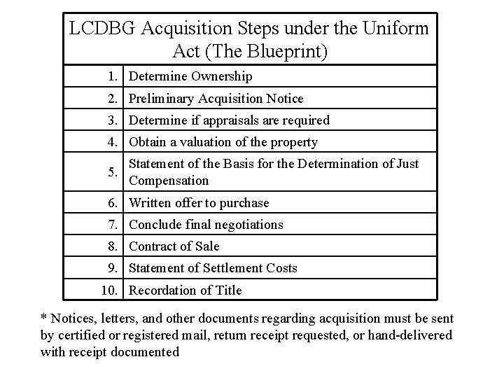 LCDBG Acquisition Steps under the Uniform Act (The Blueprint) 1. Determine Ownership 2. Preliminary
