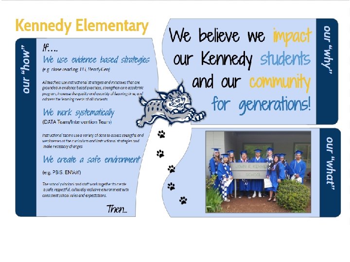 Comprehensive Achievement Plan (CAP) Planning Team: 