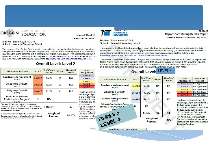 Where are we now? LEVEL 4 = 6. 6 70 -8 L 4 E
