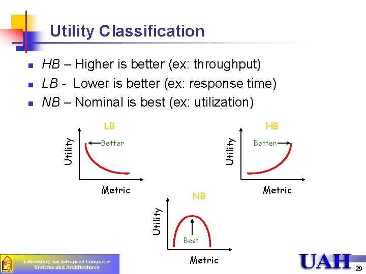 Utility Classification LB HB Utility n Better Metric NB Utility n HB – Higher