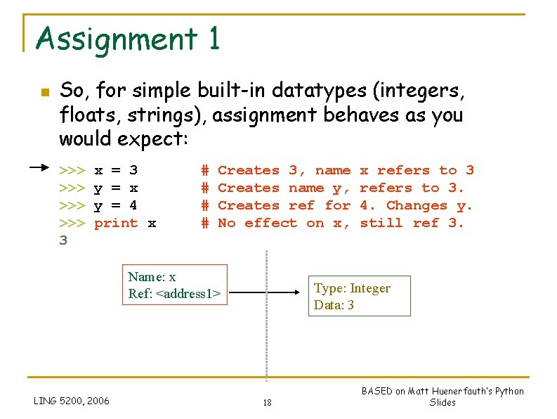 Assignment 1 n So, for simple built-in datatypes (integers, floats, strings), assignment behaves as Assignment 1 n So, for simple built-in datatypes (integers, floats, strings), assignment behaves as
