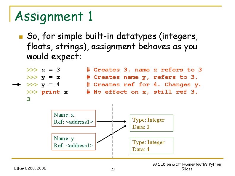 Assignment 1 n So, for simple built-in datatypes (integers, floats, strings), assignment behaves as Assignment 1 n So, for simple built-in datatypes (integers, floats, strings), assignment behaves as