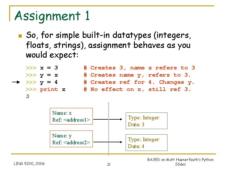 Assignment 1 n So, for simple built-in datatypes (integers, floats, strings), assignment behaves as Assignment 1 n So, for simple built-in datatypes (integers, floats, strings), assignment behaves as