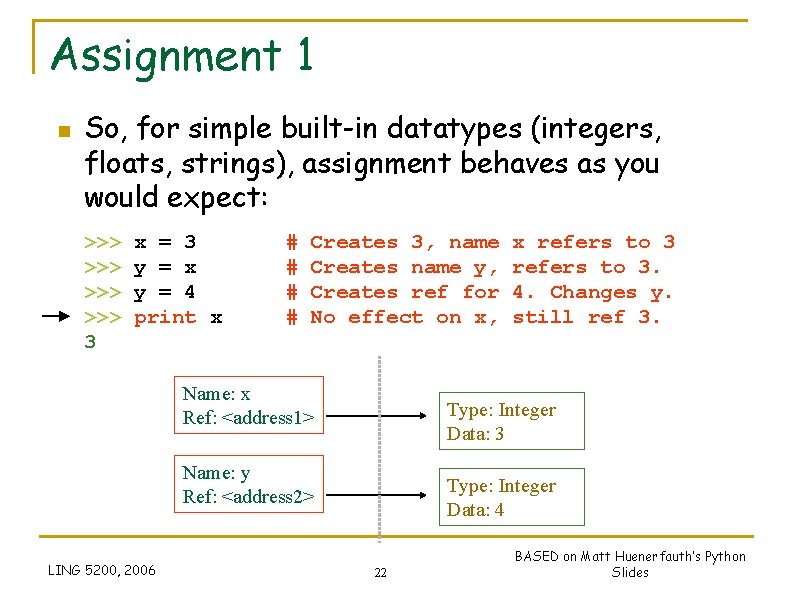 Assignment 1 n So, for simple built-in datatypes (integers, floats, strings), assignment behaves as Assignment 1 n So, for simple built-in datatypes (integers, floats, strings), assignment behaves as