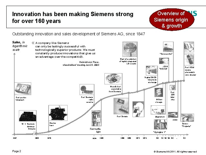 Overview of Siemens origin & growth Innovation has been making Siemens strong for over