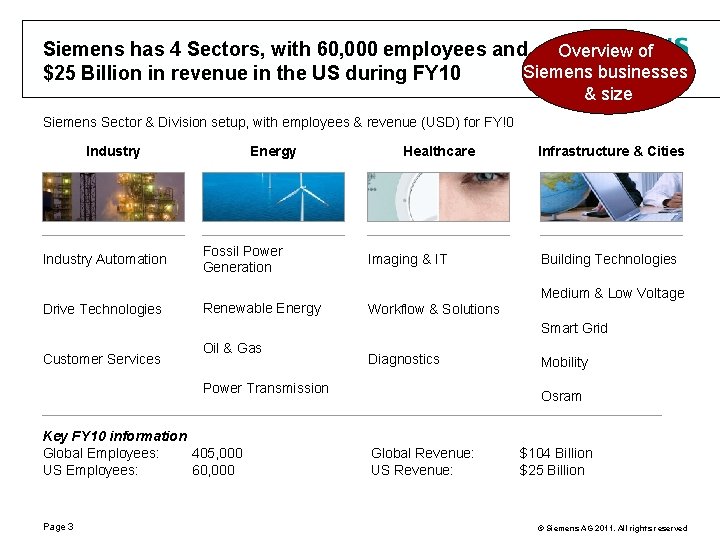 Siemens has 4 Sectors, with 60, 000 employees and Overview of Siemens businesses $25