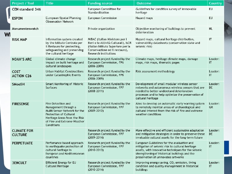 WP 3 CRITERIA AND INDICATORS FOR RISK ASSESSMENT